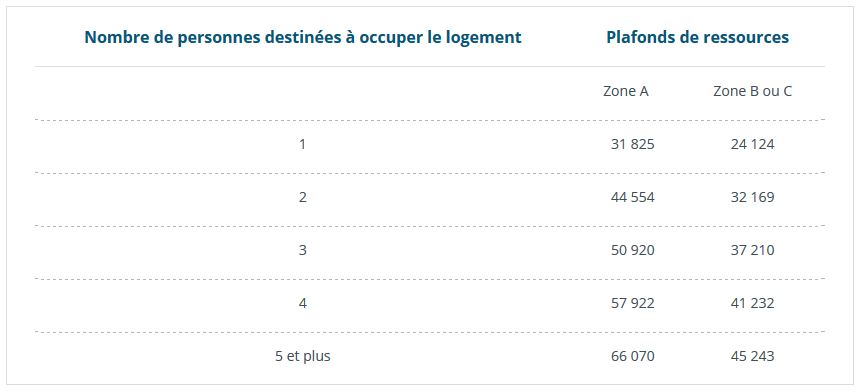 exemple lettre levée d'option location accession